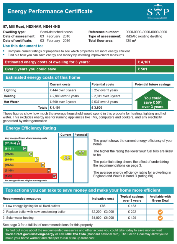 Domestic EPC – Redhouse Surveyors